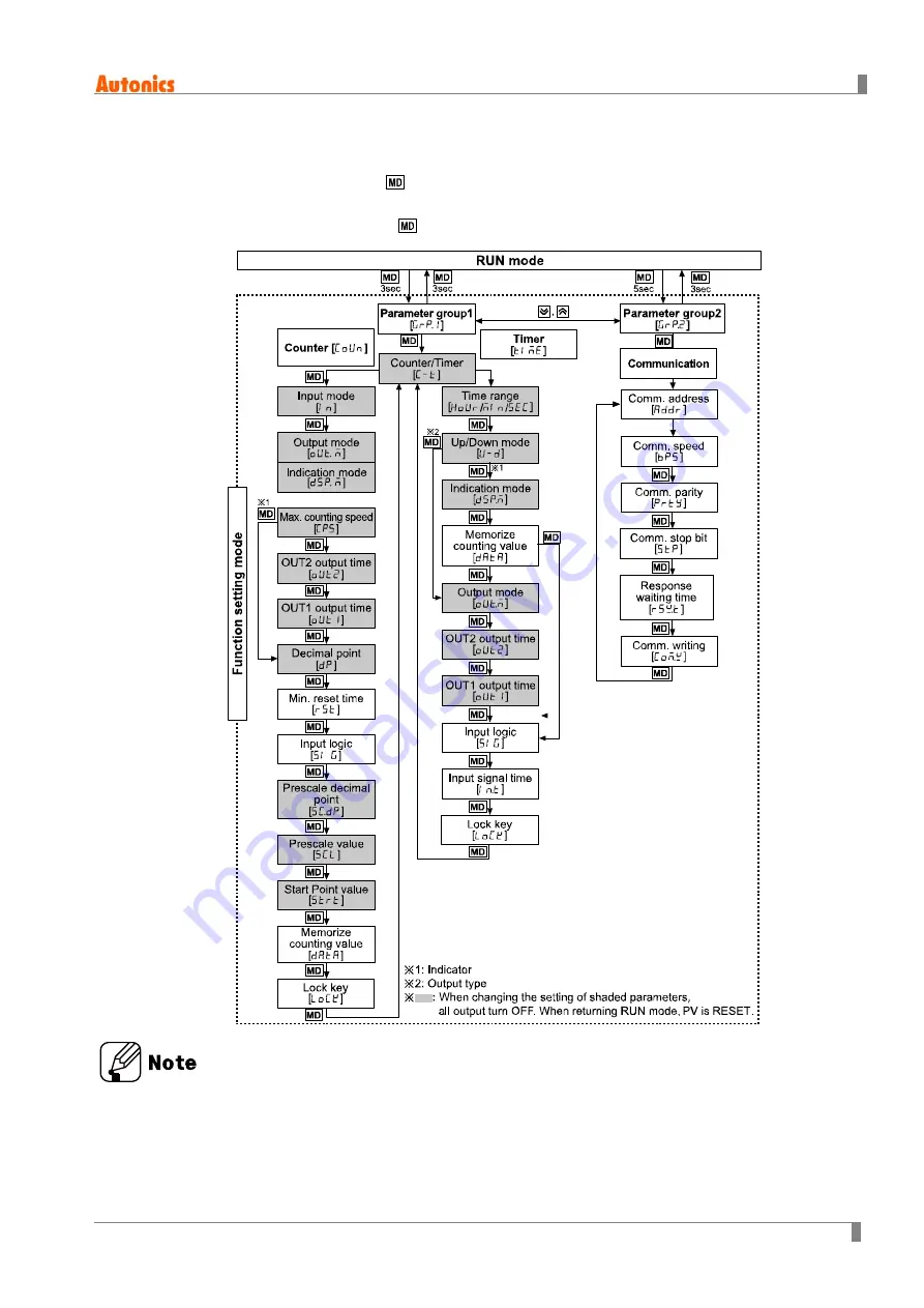 Autonics CT4S-2P series User Manual Download Page 41