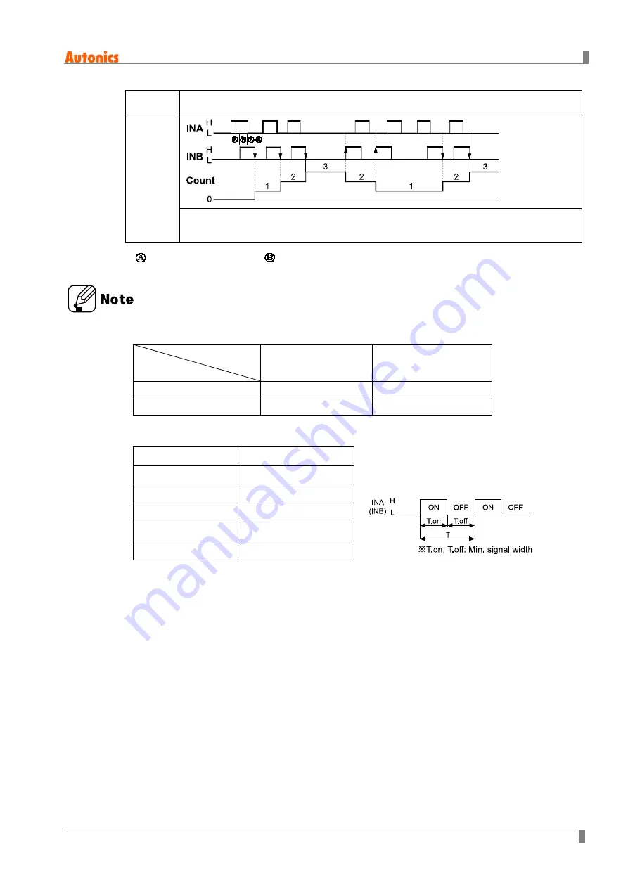 Autonics CT4S-2P series User Manual Download Page 47