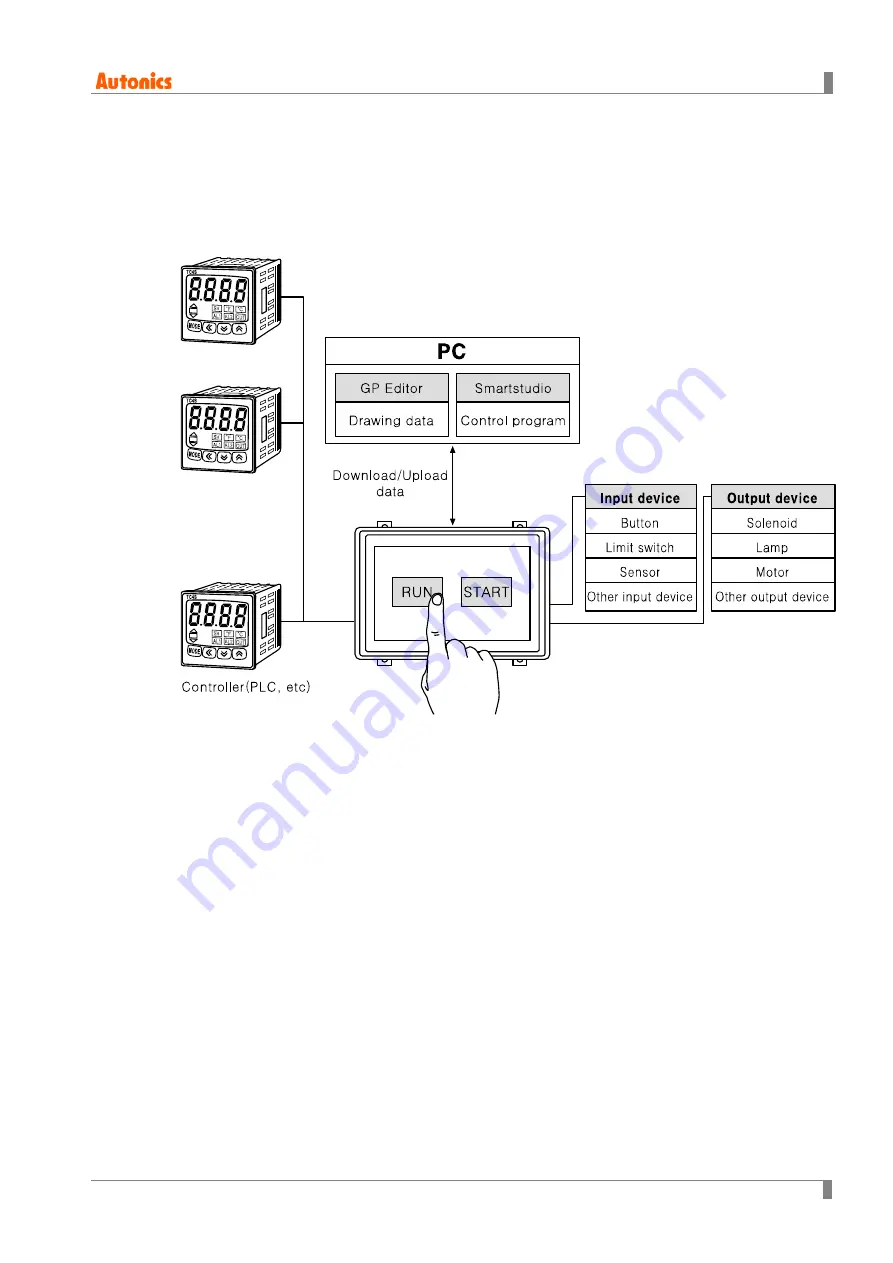 Autonics LP-S044 Скачать руководство пользователя страница 35