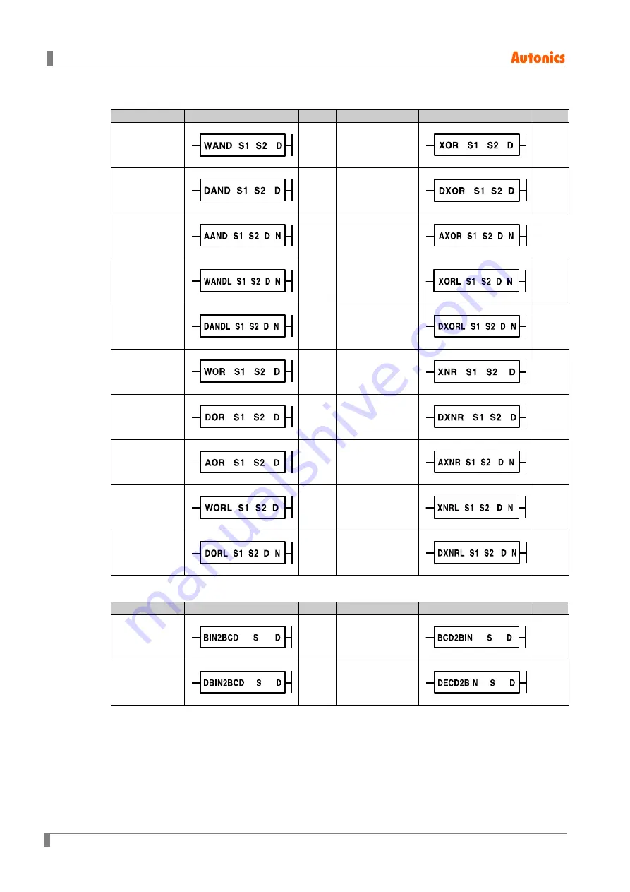 Autonics LP-S070 User Manual Download Page 162