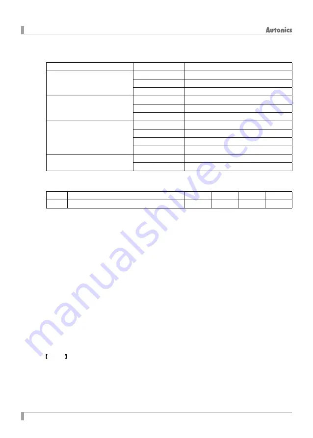 Autonics PMC-1HS Series Instruction Manual Download Page 31