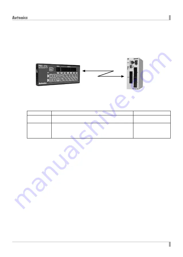 Autonics PMC-1HS Series Instruction Manual Download Page 52