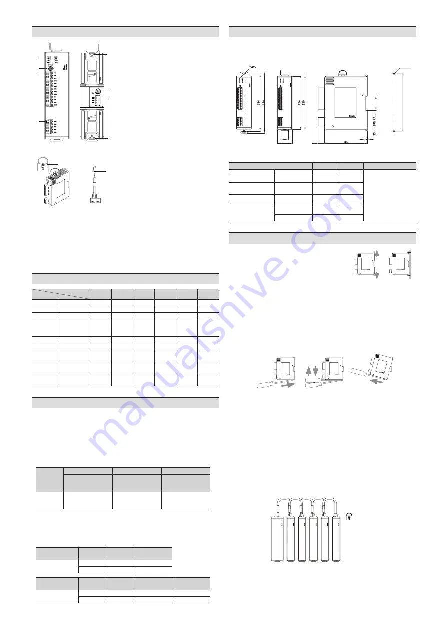 Autonics SFC Series Manual Download Page 3