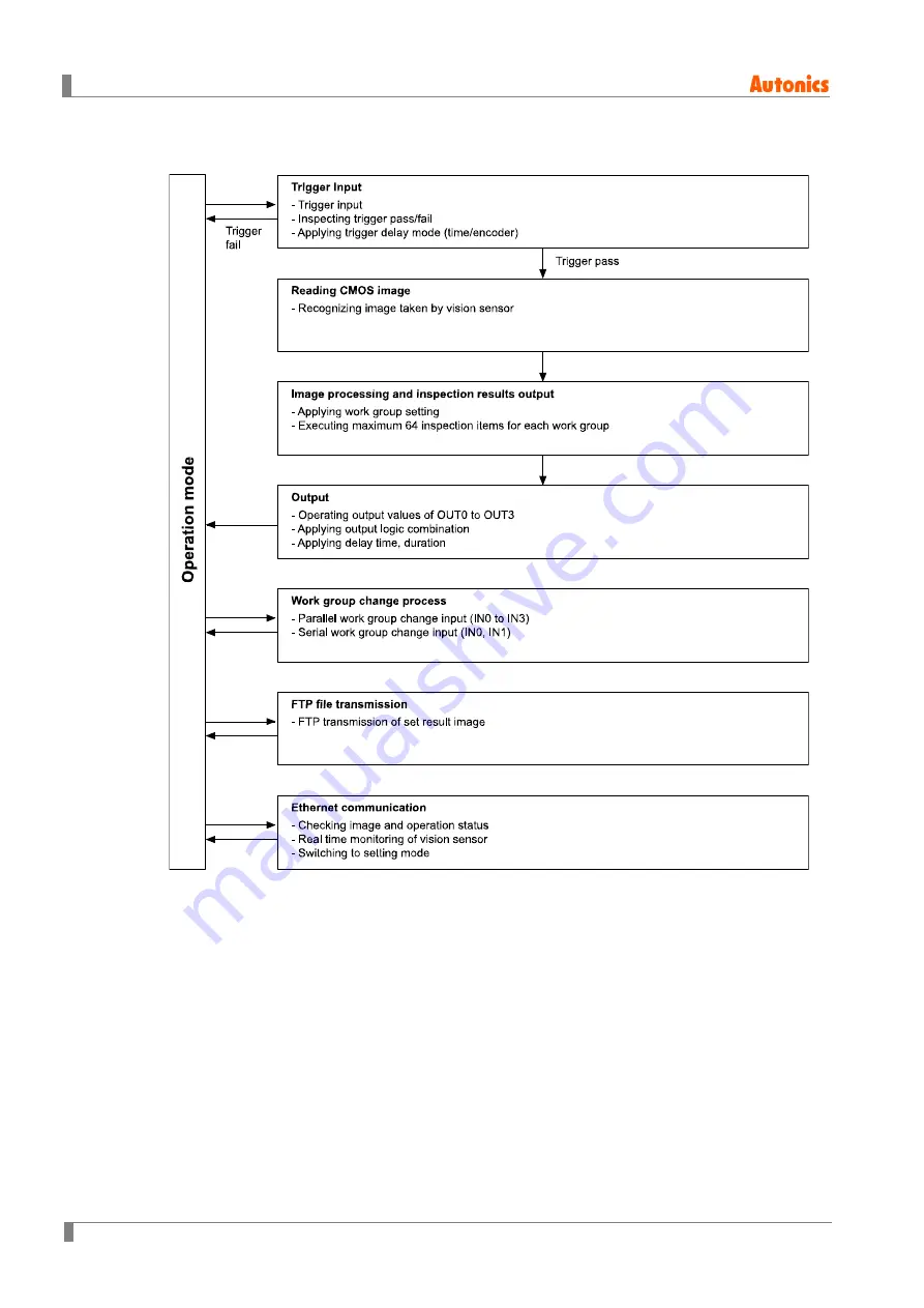 Autonics VG Series User Manual Download Page 38