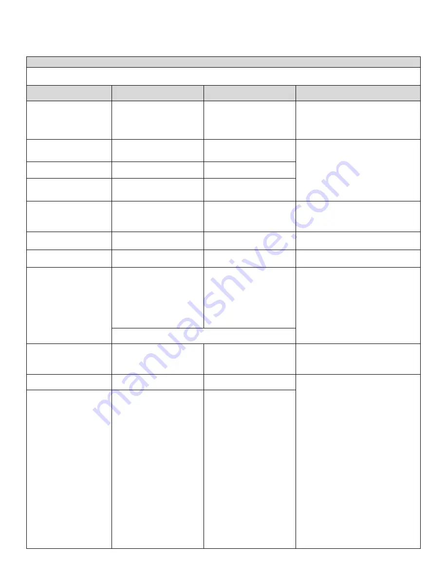 Autonomic Pulsante 5492001 Manual Download Page 22