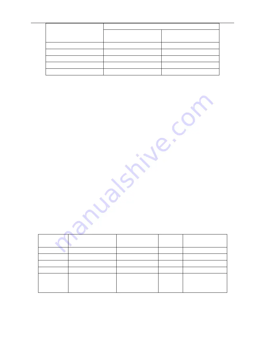 AUX E Series Service Manual Download Page 18