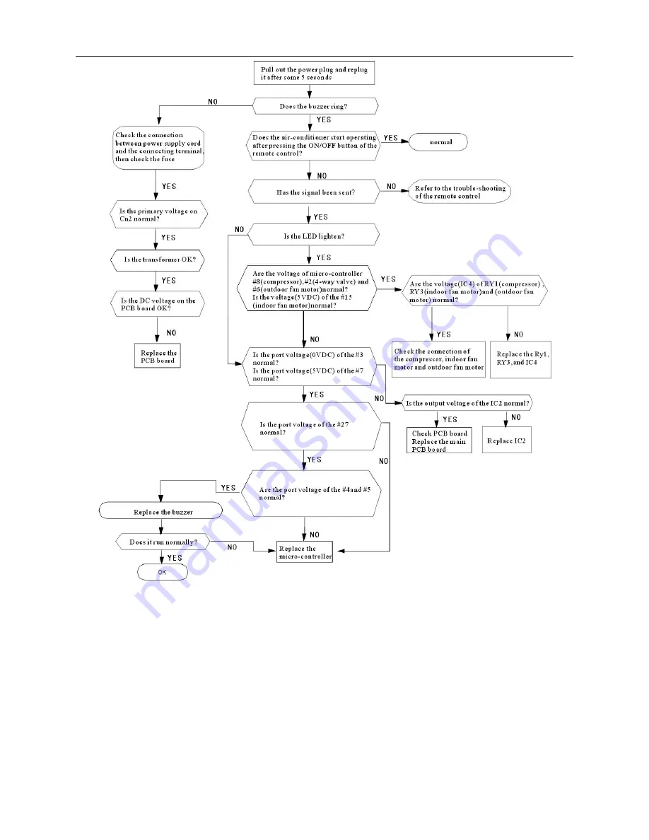 AUX E Series Service Manual Download Page 162