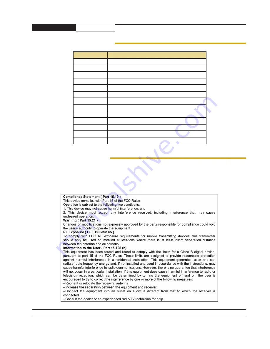 AvaLAN AW900iTR User Manual Download Page 12