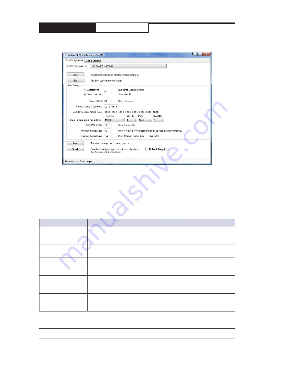 AvaLAN AW900R2-PAIR User Manual Download Page 6