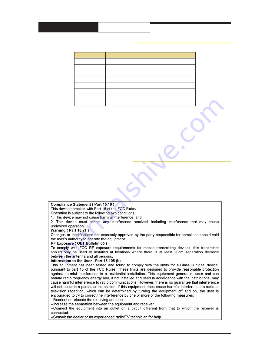 AvaLAN AW900xTR-INTL User Manual Download Page 8