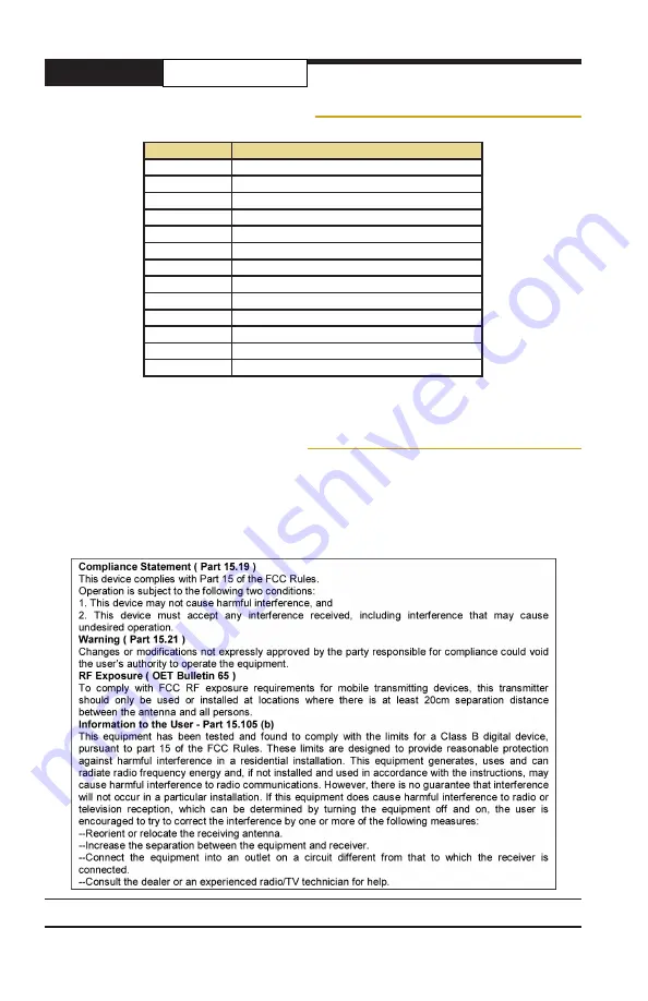 AvaLAN AW900XTR User Manual Download Page 8