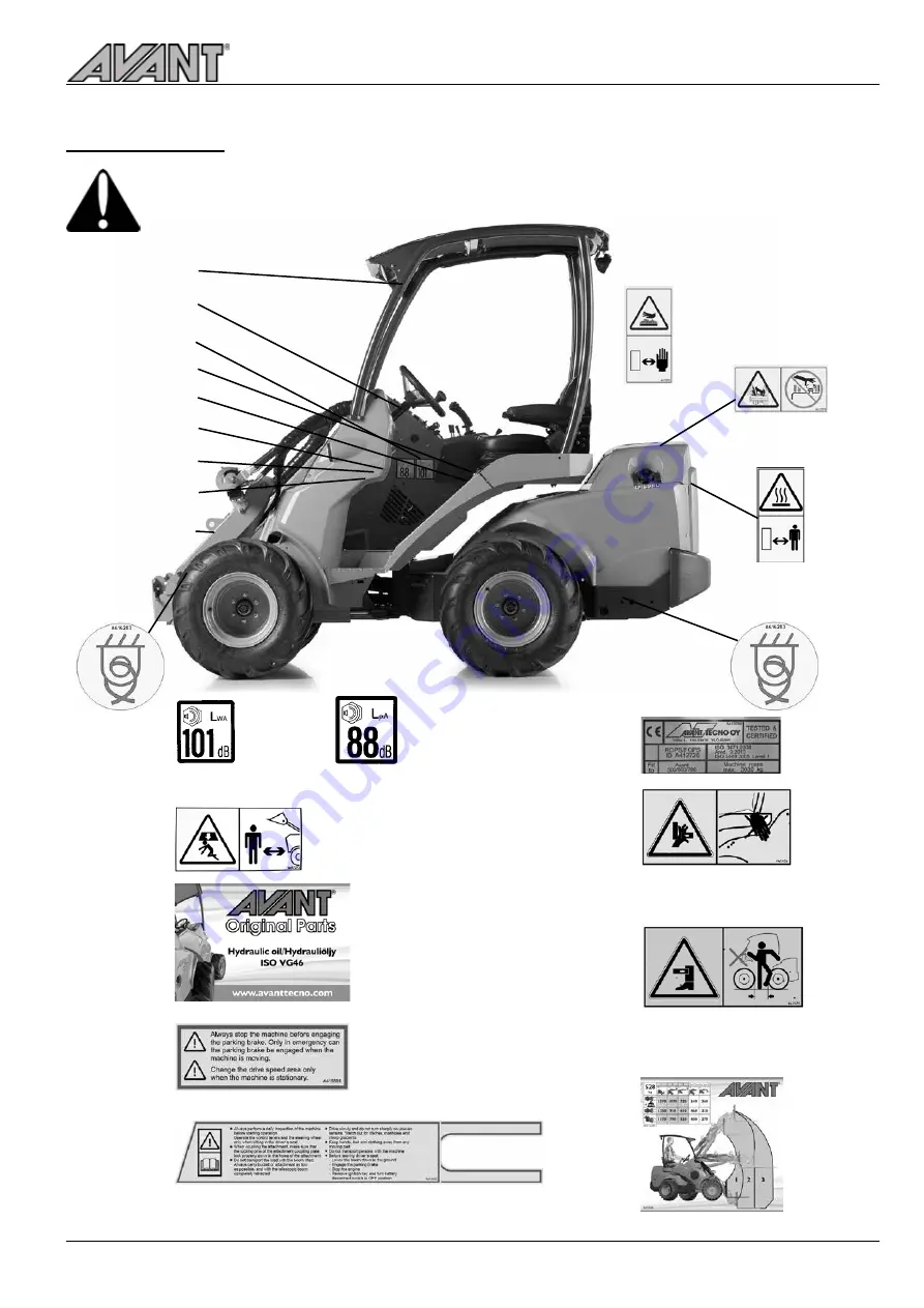 AVANT 500 Series Скачать руководство пользователя страница 9