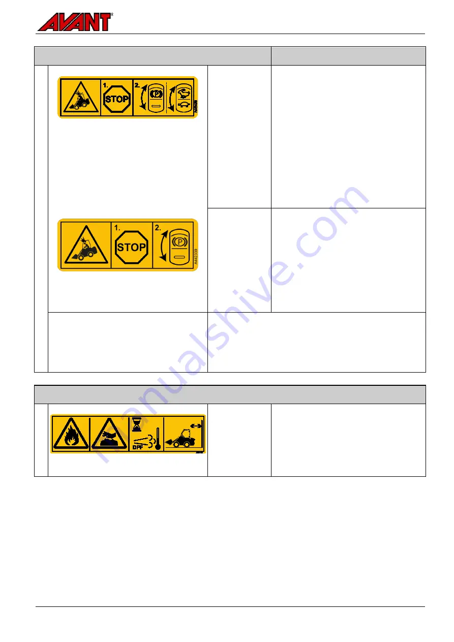 AVANT 744i Operator'S Manual Download Page 27