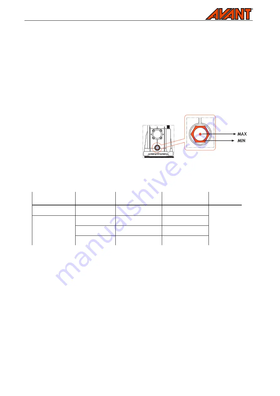 AVANT A35409 Operator'S Manual Download Page 22