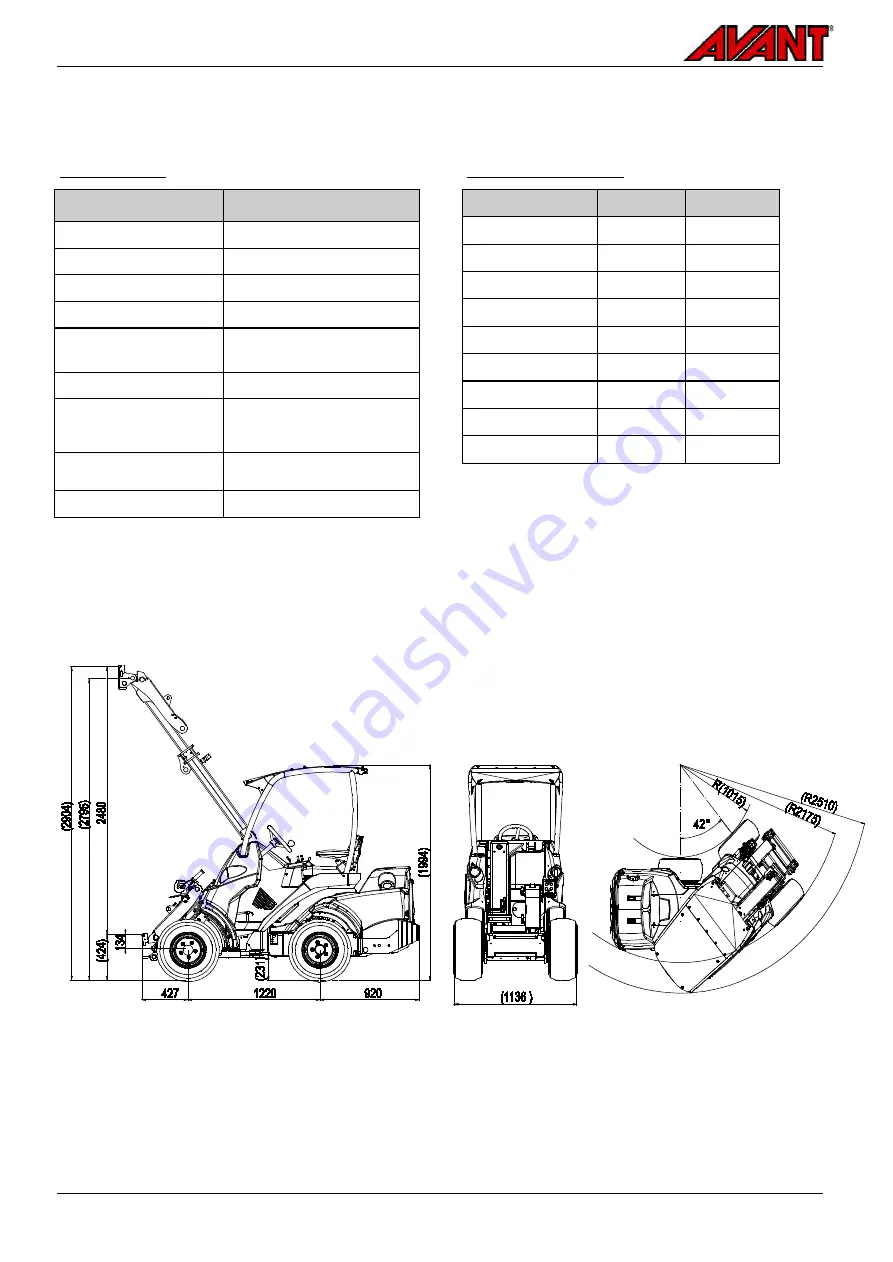 AVANT e6 2018 Operator'S Manual Download Page 28