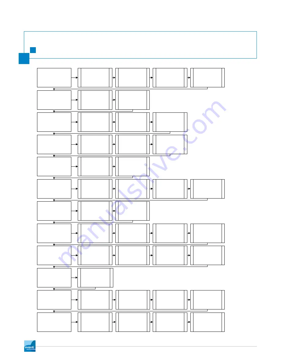 Avanti hughes 9200 Скачать руководство пользователя страница 5