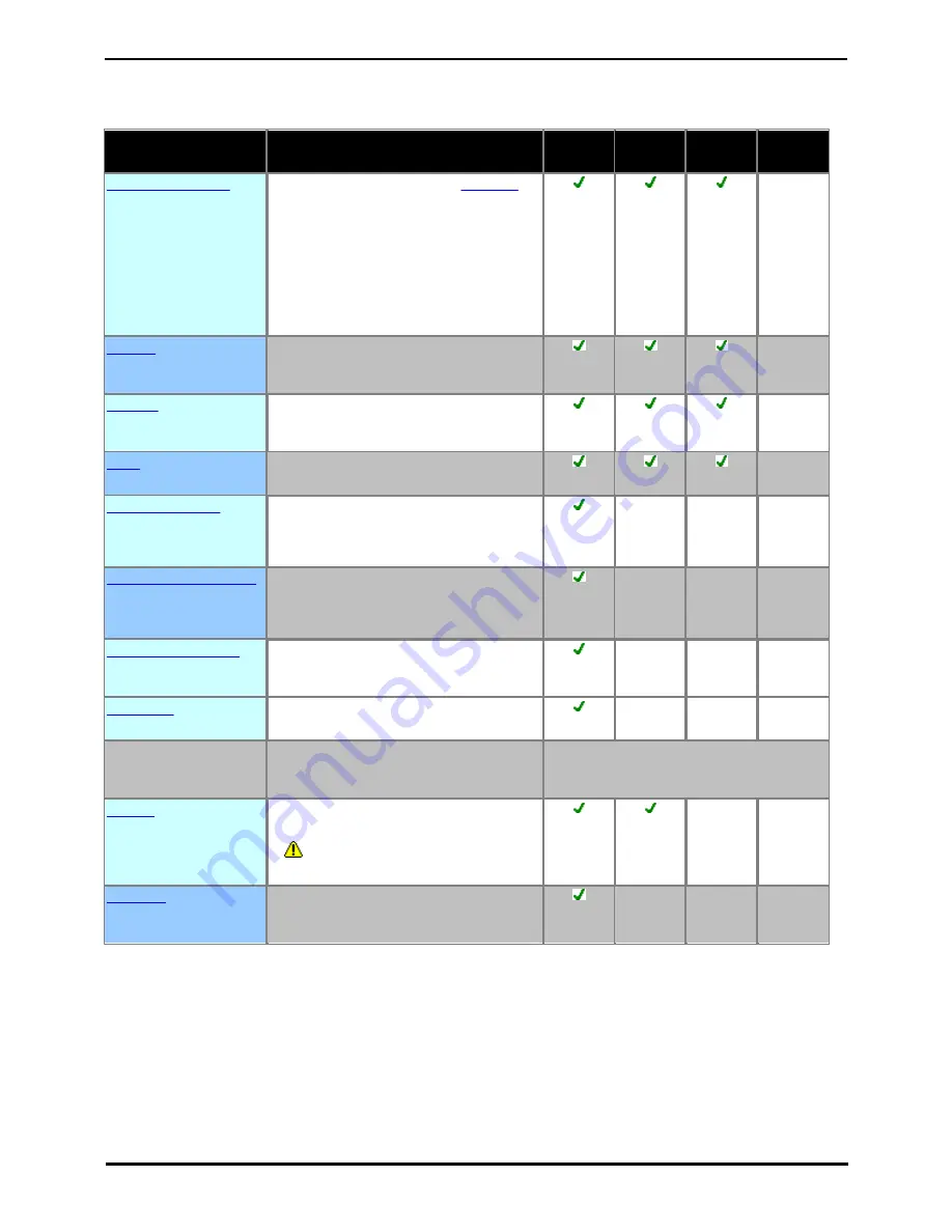 Avaya 1408 Installation Manual Download Page 79