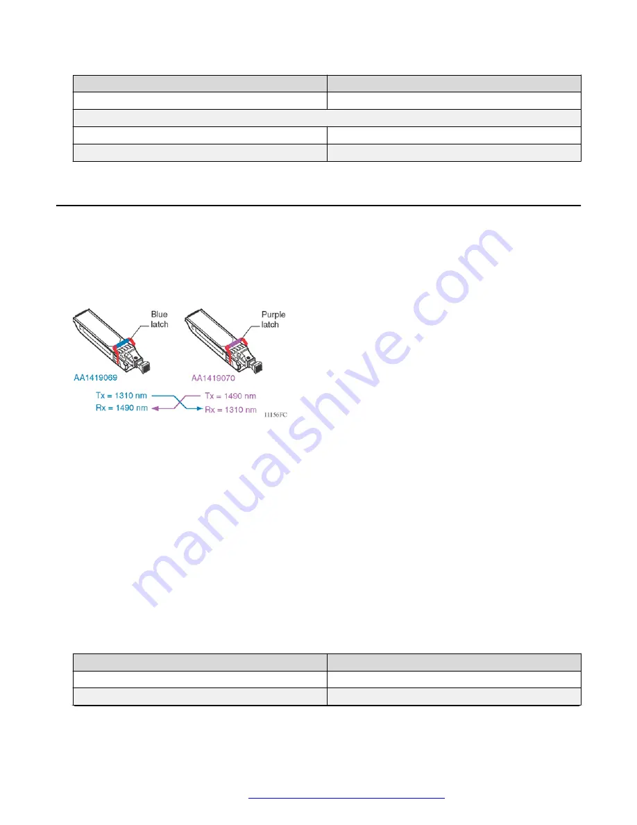 Avaya 4800 Series Installing Download Page 47