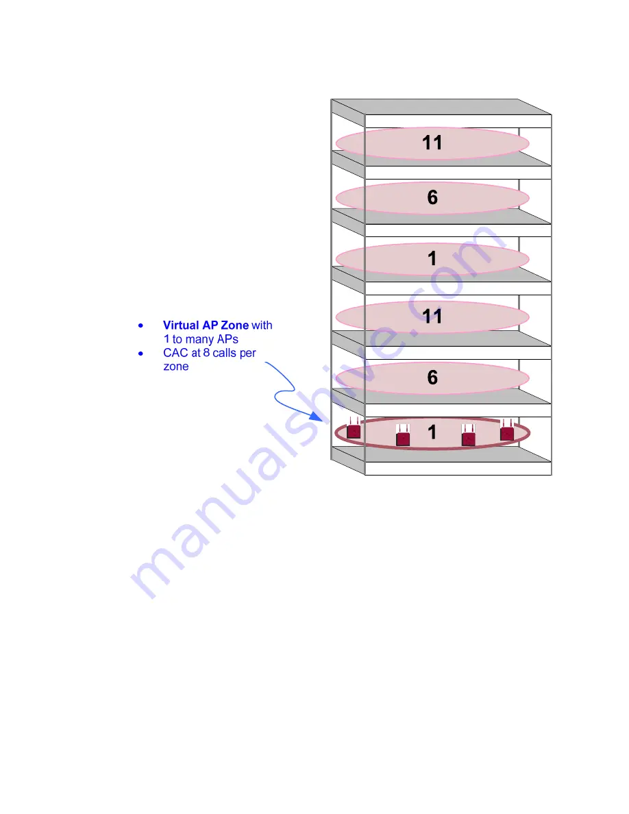 Avaya AP100 Configuration Manual Download Page 4