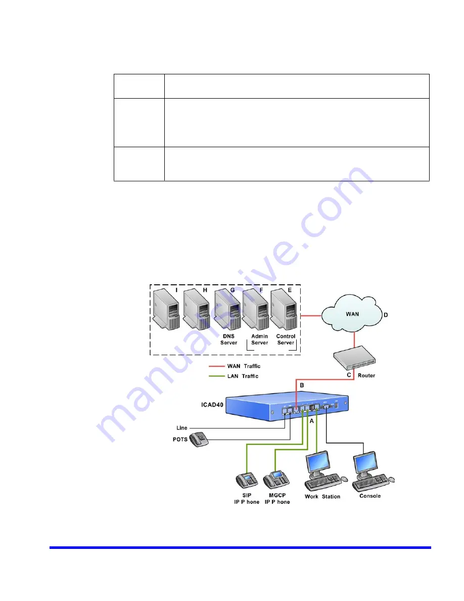 Avaya BSGX4e Installation Manual Download Page 17