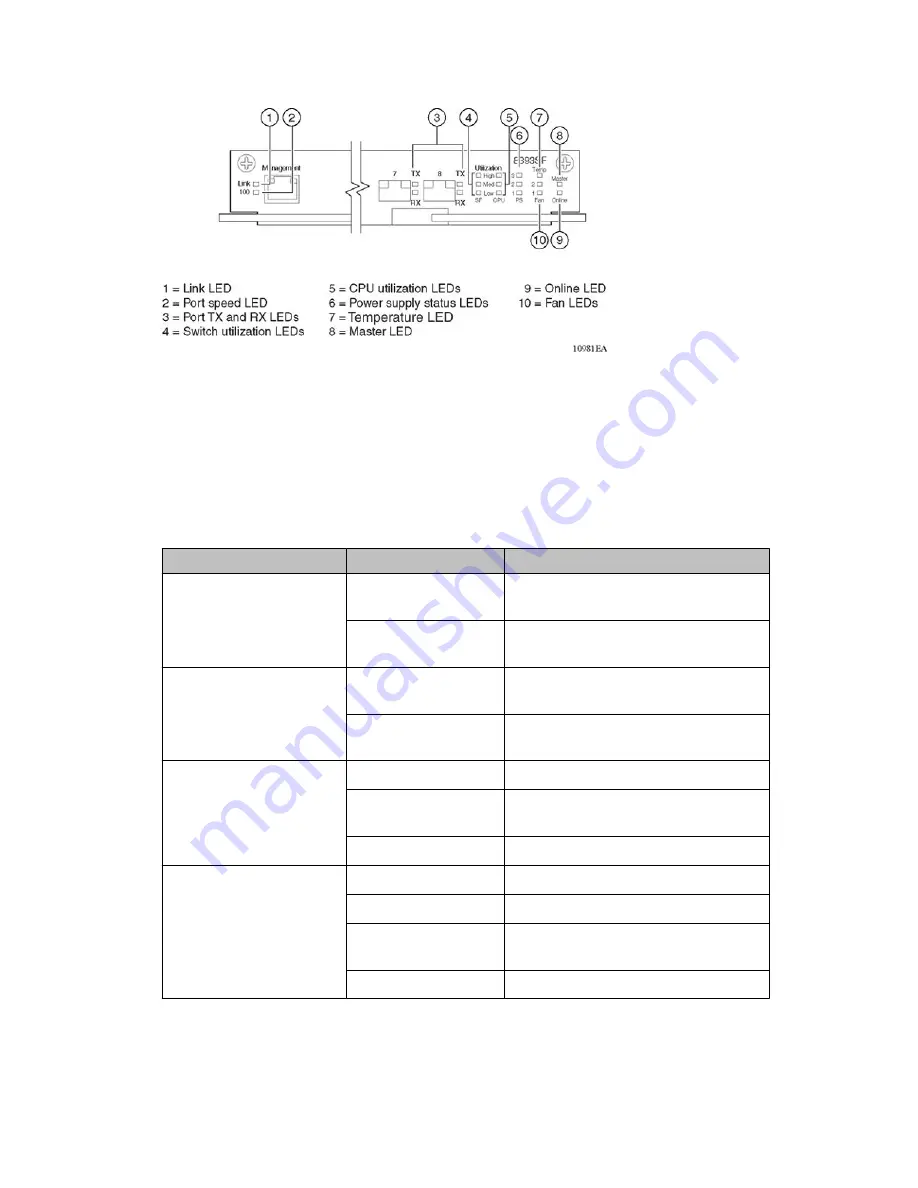 Avaya Ethernet Routing Switch 8300 Installation Manual Download Page 45