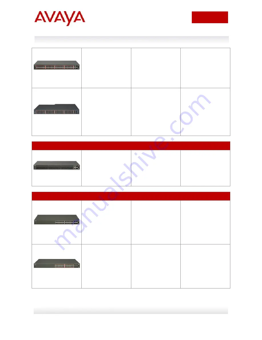 Avaya Ethernet switches Reference Manual Download Page 25