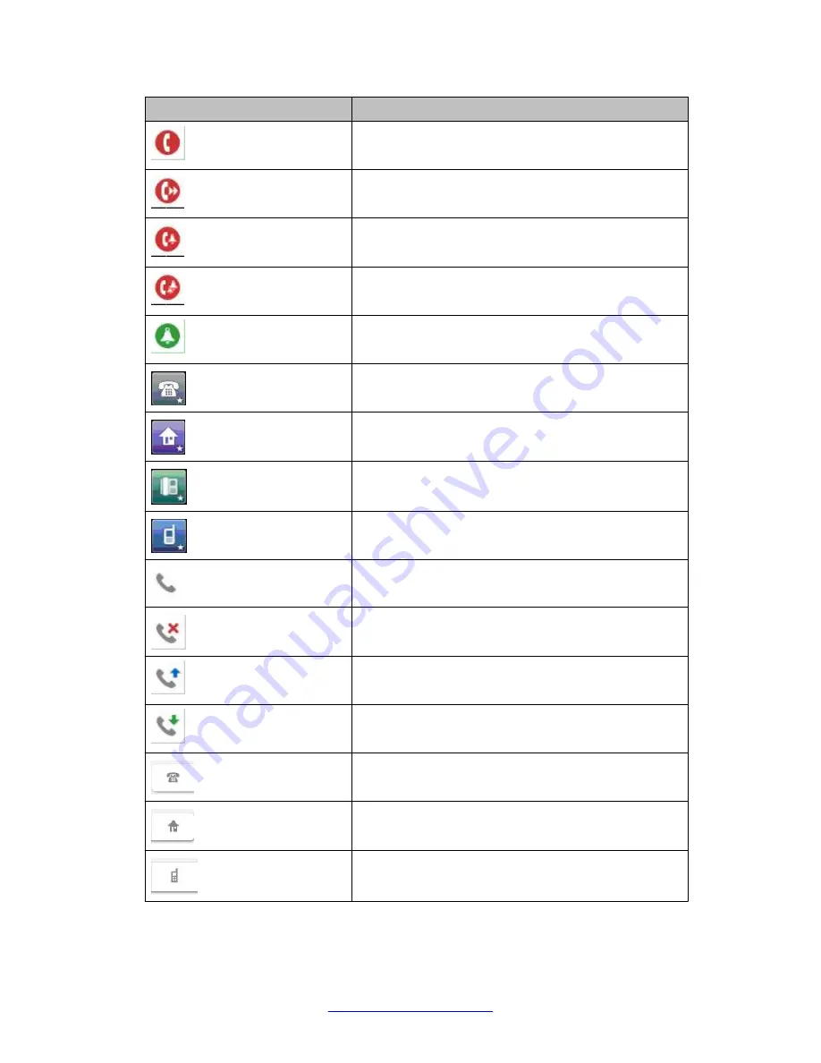 Avaya IP Office H.323 User Manual Download Page 14