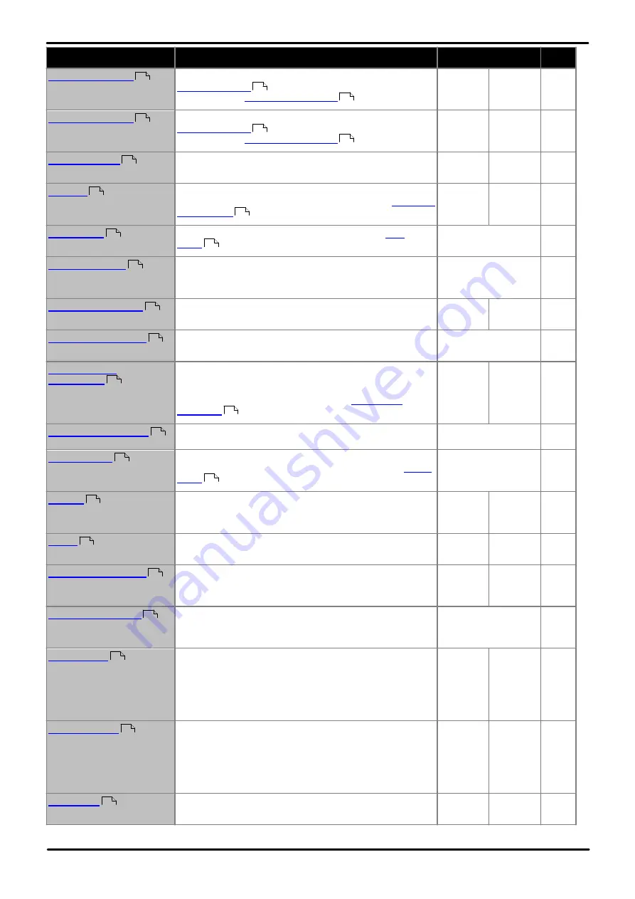 Avaya IP Office Phone Manager Скачать руководство пользователя страница 224