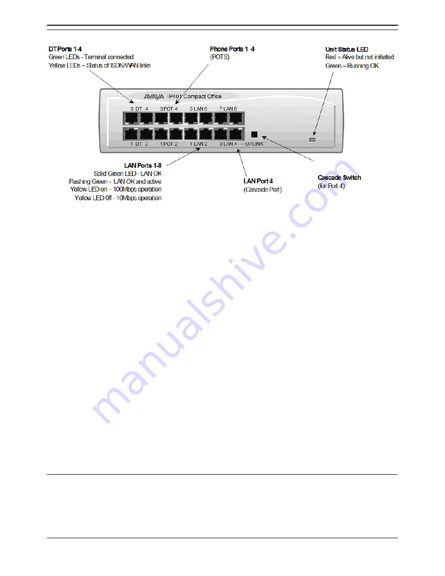 Avaya IP403 Office Скачать руководство пользователя страница 12