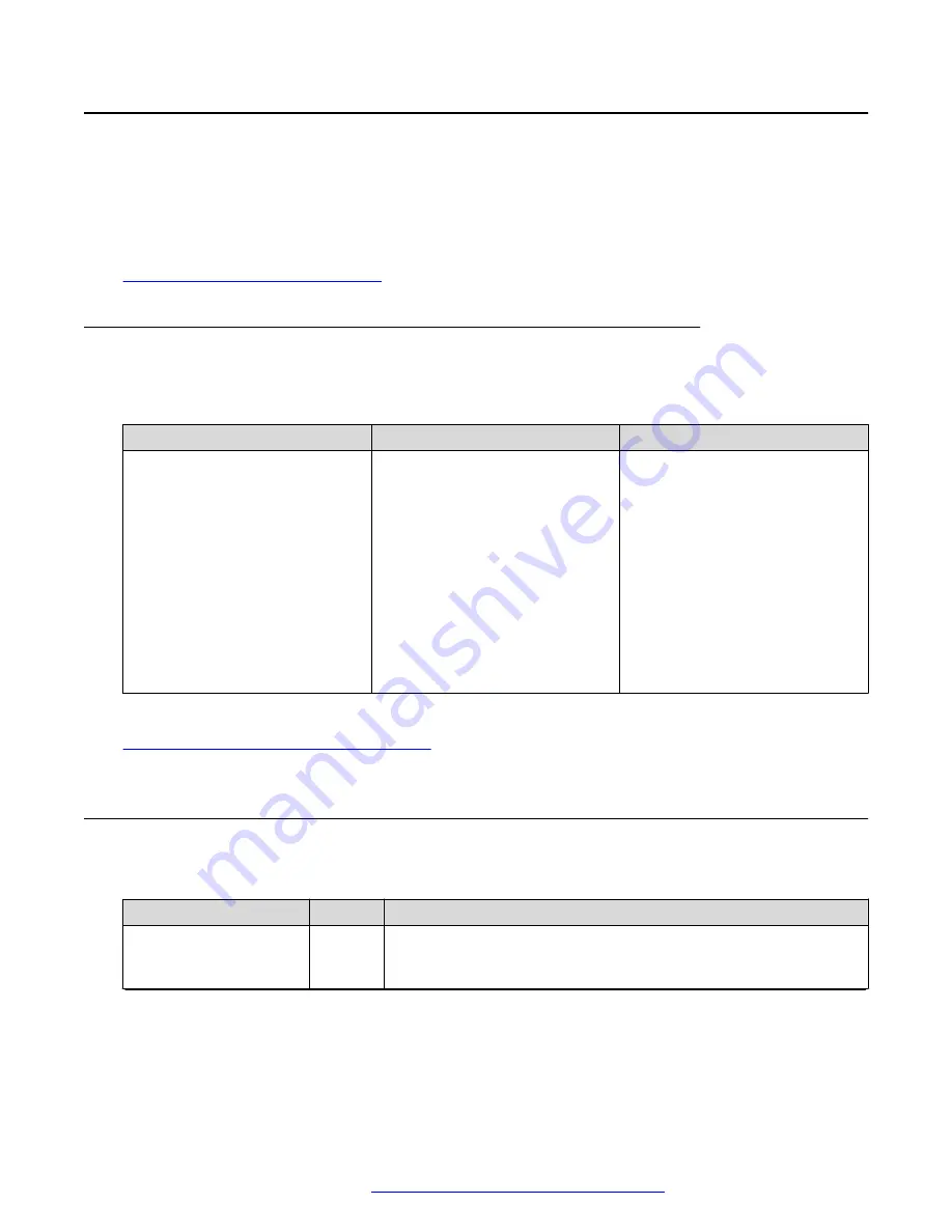 Avaya J100 Series Installing And Administering Download Page 264