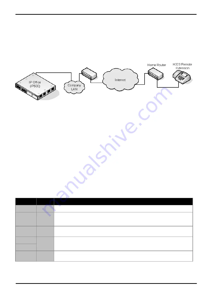 Avaya one-X Deskphone SIP 9620C Скачать руководство пользователя страница 56