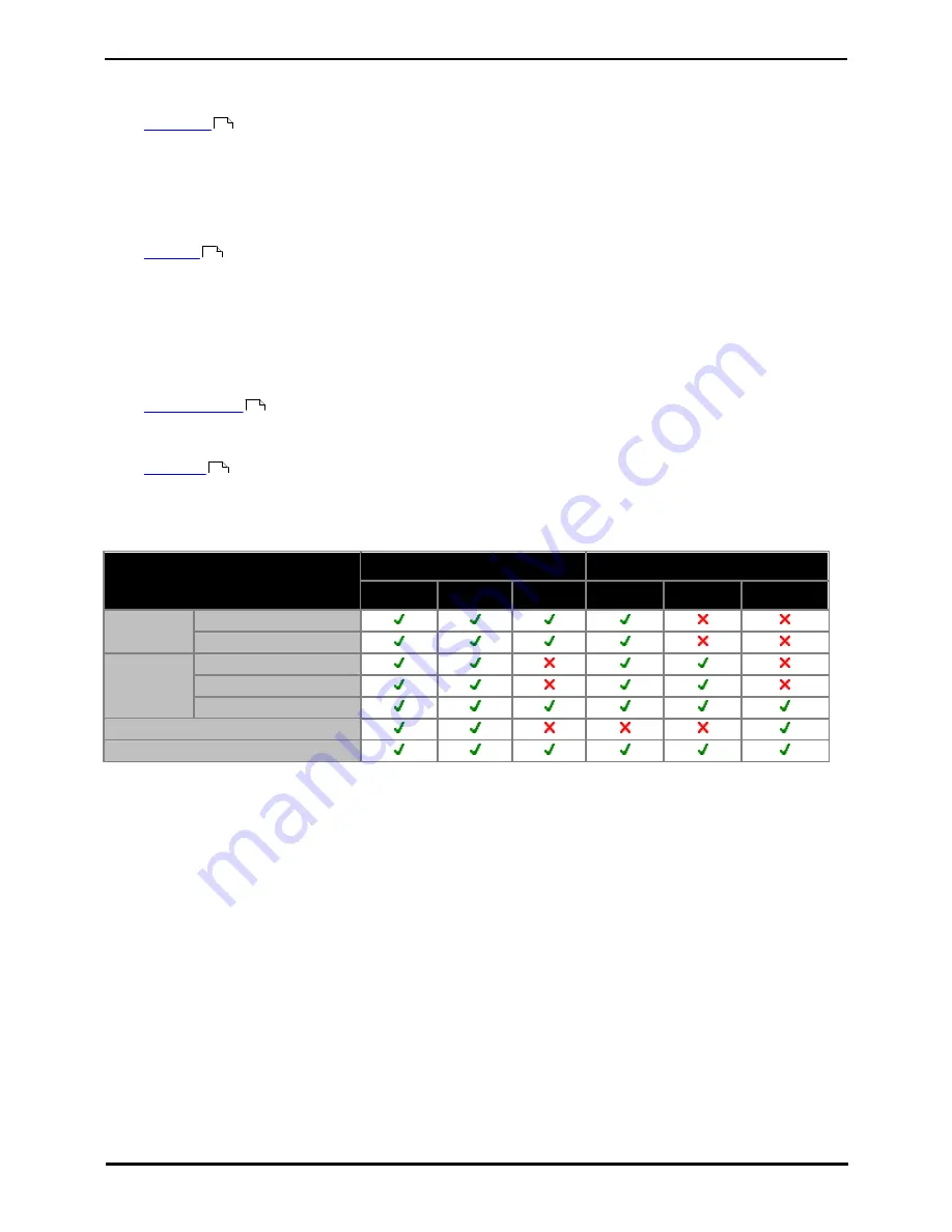 Avaya one-X Deskphone SIP 9620C Скачать руководство пользователя страница 88