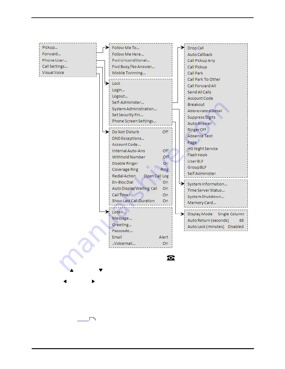 Avaya one-X Deskphone SIP 9620C Скачать руководство пользователя страница 152