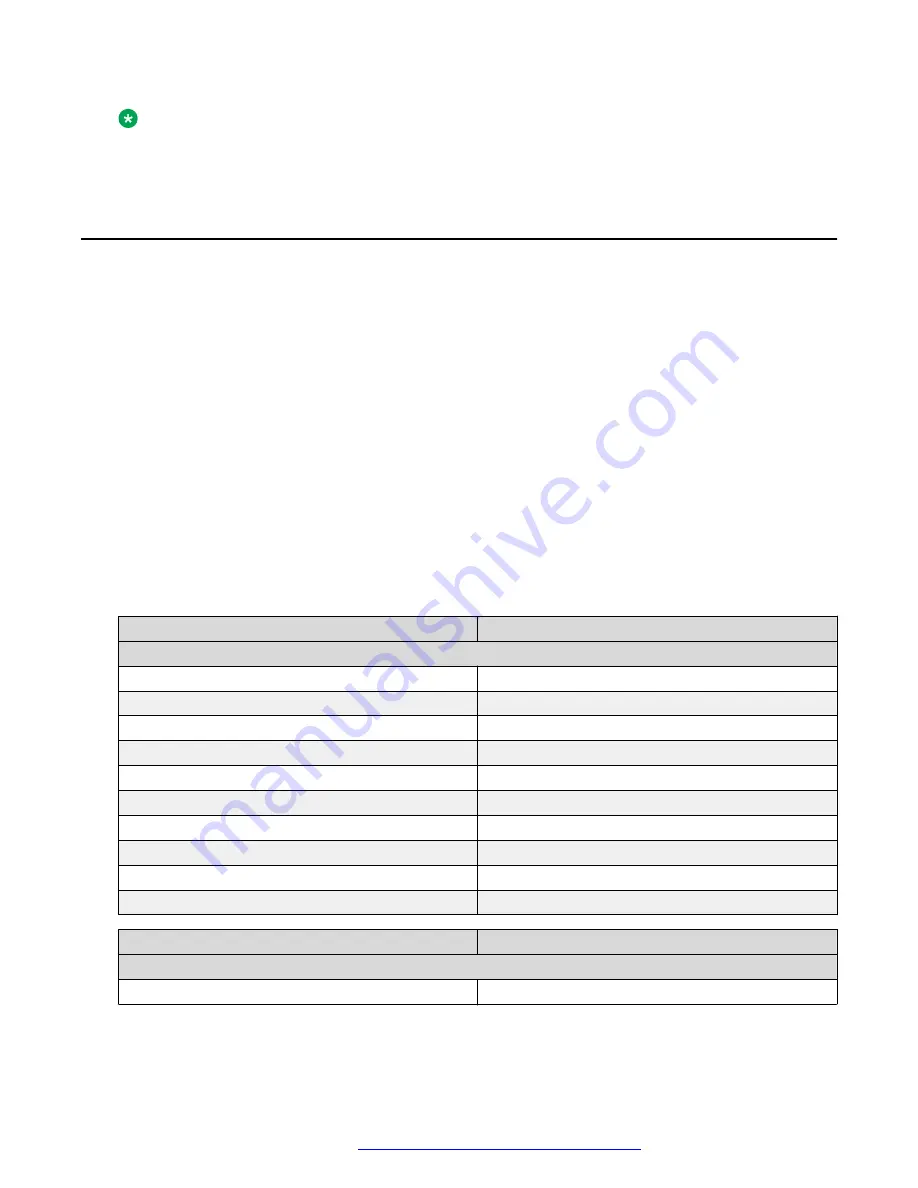 Avaya RC100 Using Manual Download Page 9