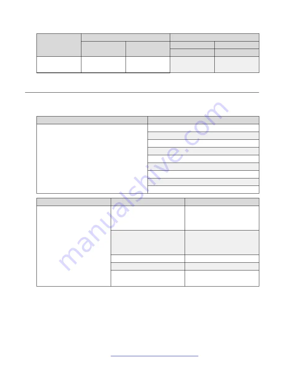 Avaya RC100 Using Manual Download Page 36