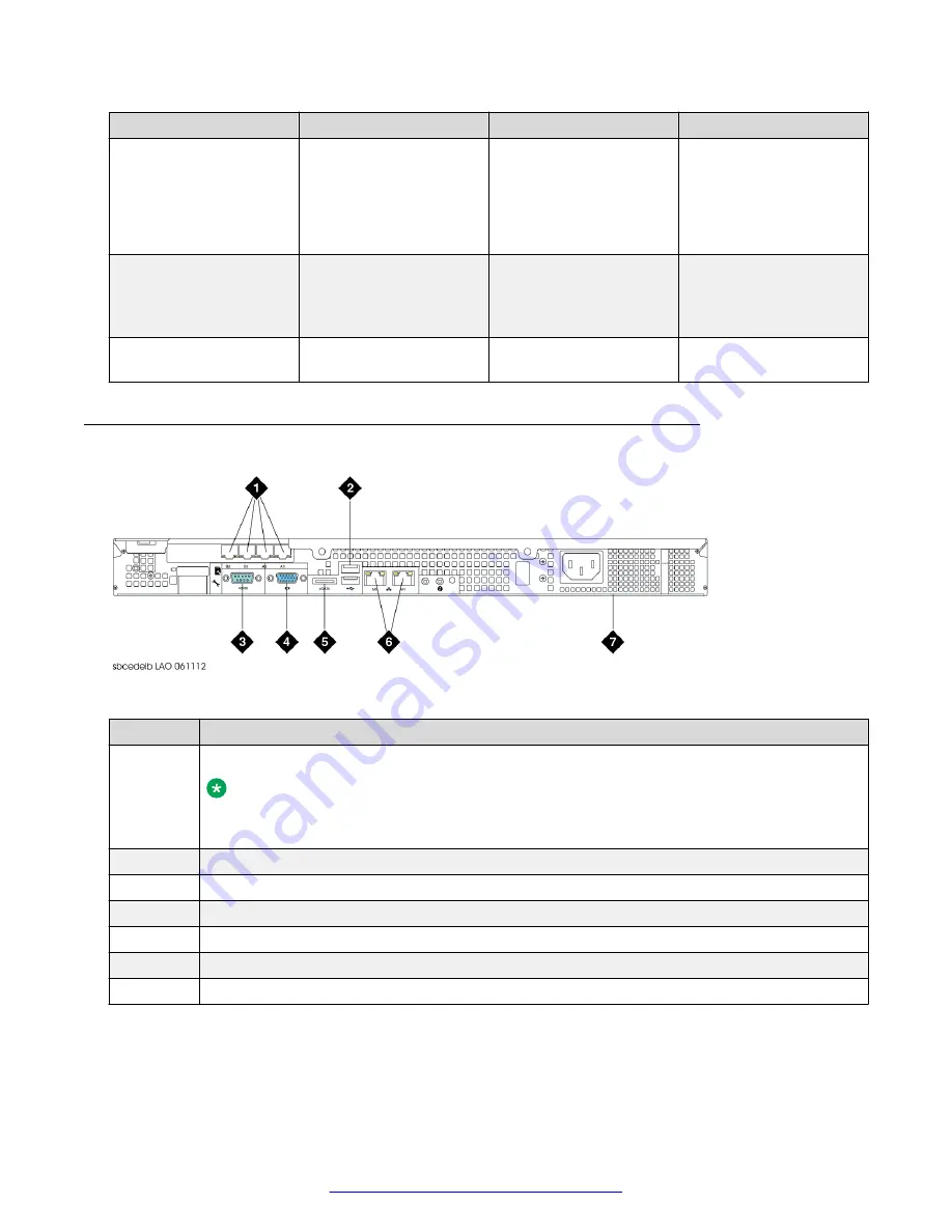 Avaya Session Border Controller
for Enterprise Manual Download Page 14