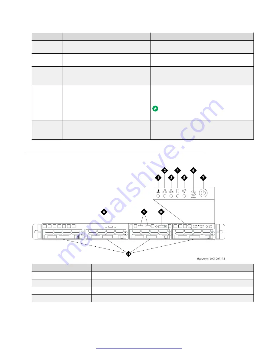 Avaya Session Border Controller
for Enterprise Manual Download Page 16