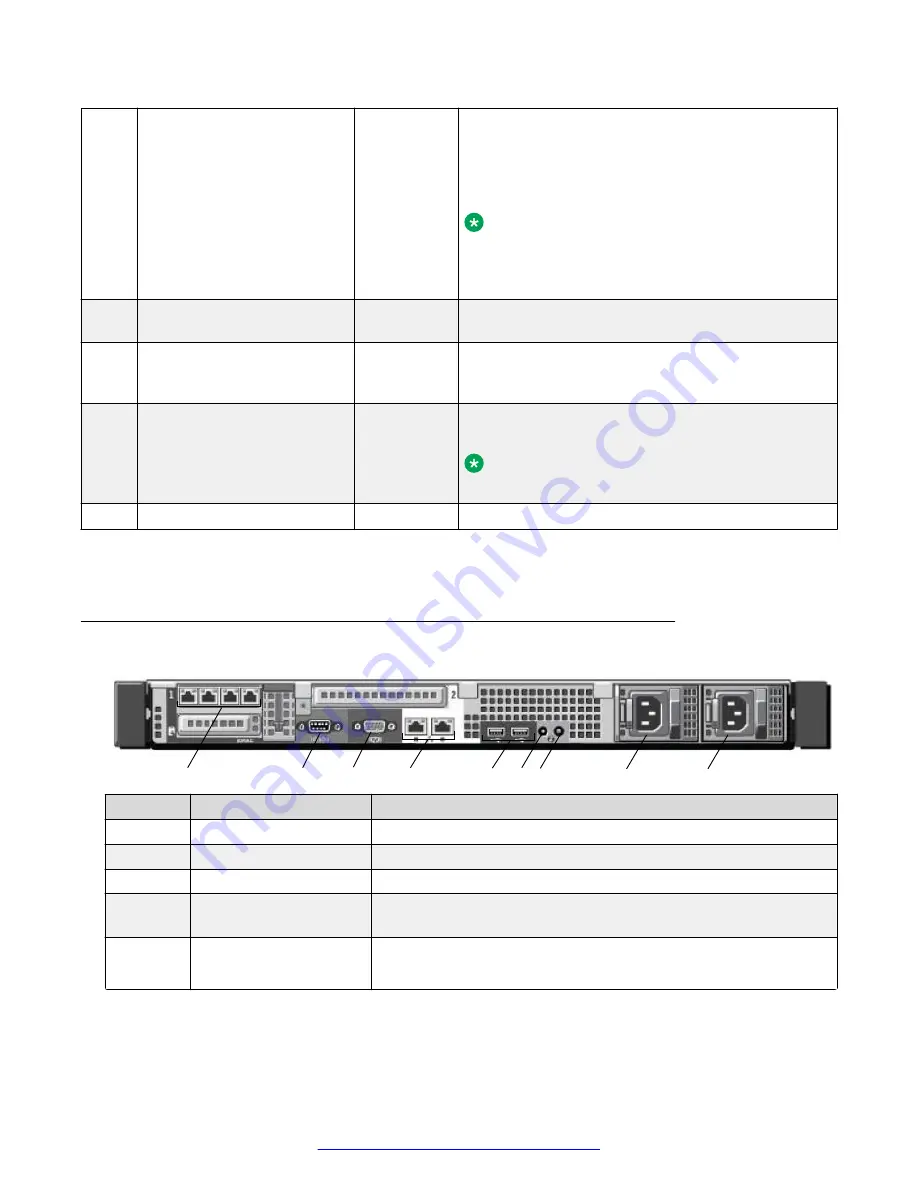 Avaya Session Border Controller
for Enterprise Manual Download Page 19