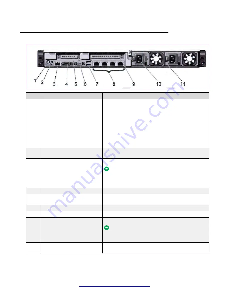 Avaya Session Border Controller
for Enterprise Manual Download Page 22