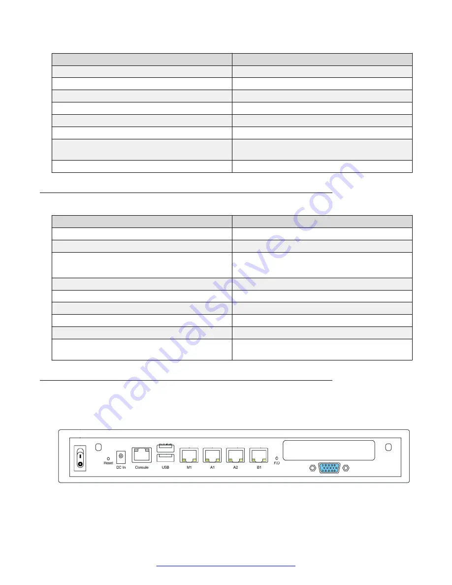 Avaya Session Border Controller
for Enterprise Manual Download Page 27