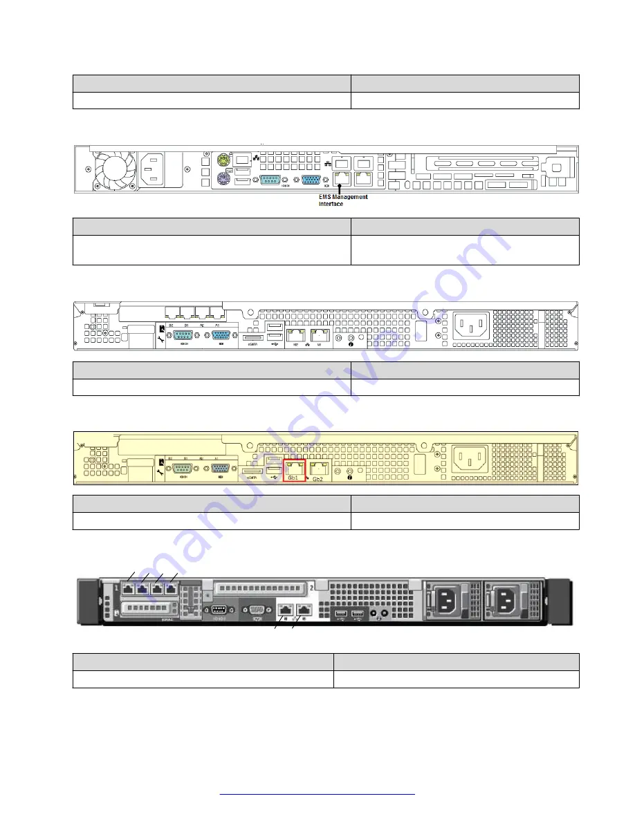 Avaya Session Border Controller
for Enterprise Manual Download Page 28