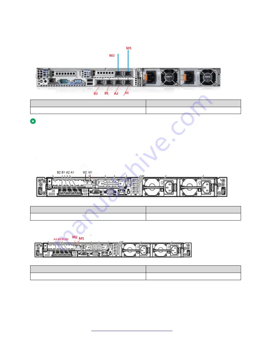 Avaya Session Border Controller
for Enterprise Скачать руководство пользователя страница 29