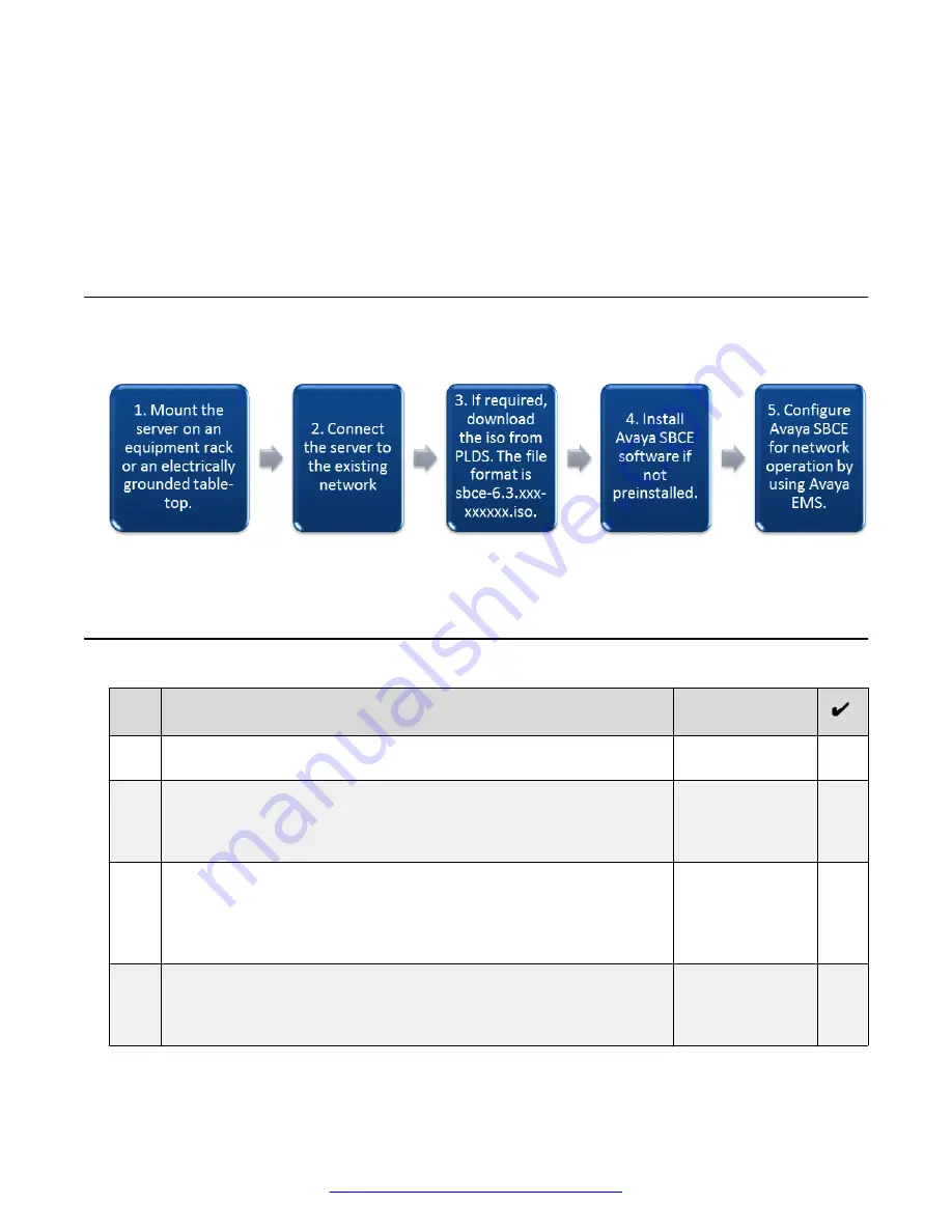 Avaya Session Border Controller
for Enterprise Manual Download Page 33