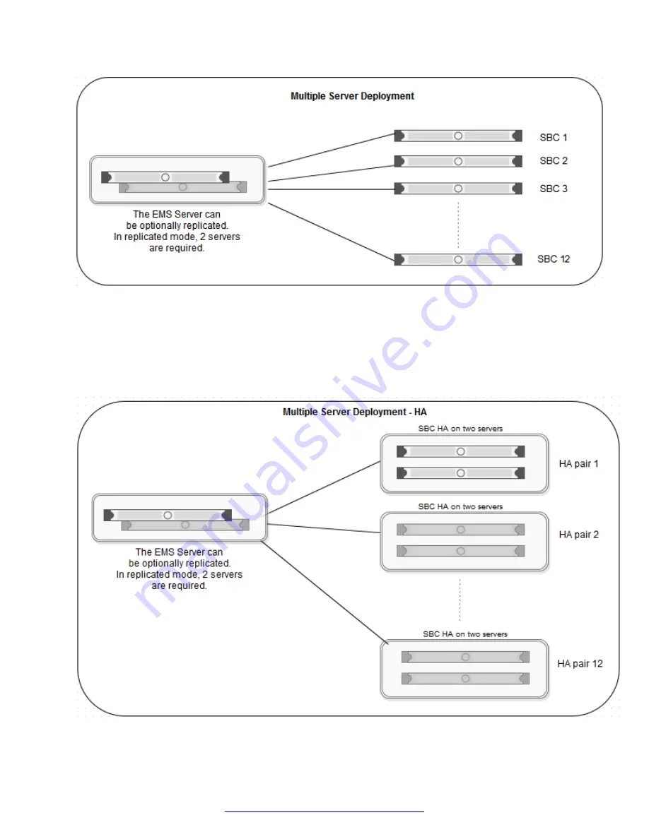 Avaya Session Border Controller
for Enterprise Manual Download Page 36