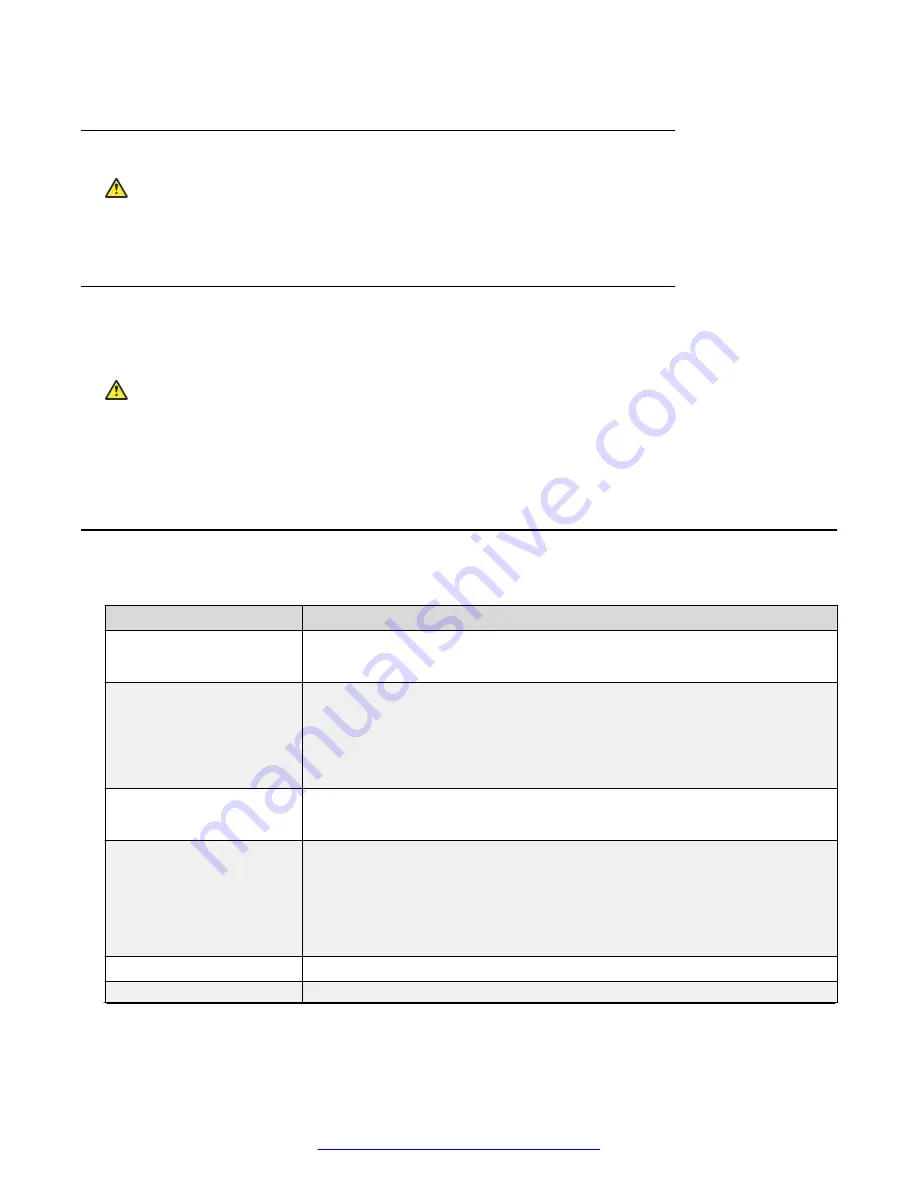 Avaya Session Border Controller
for Enterprise Manual Download Page 40