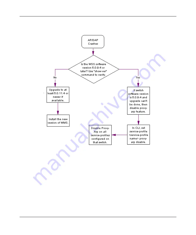 Avaya WLAN Security Switch 2300 Series Troubleshooting And Debug Manual Download Page 71