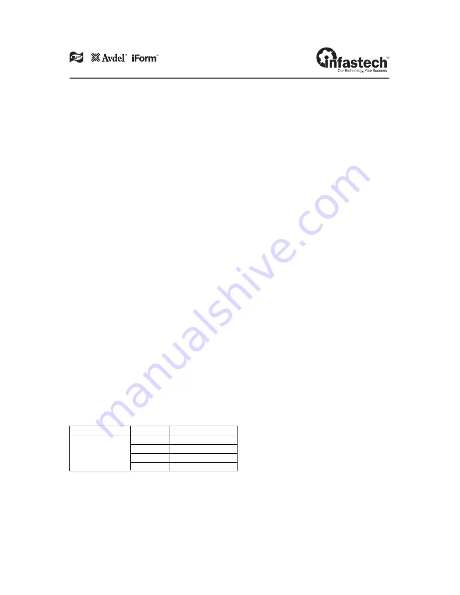 Avdel 74405 Instruction Manual Download Page 28