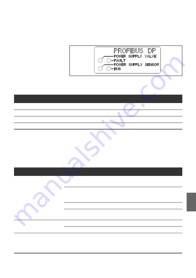 Aventics PROFIBUS DP Operating Download Page 59