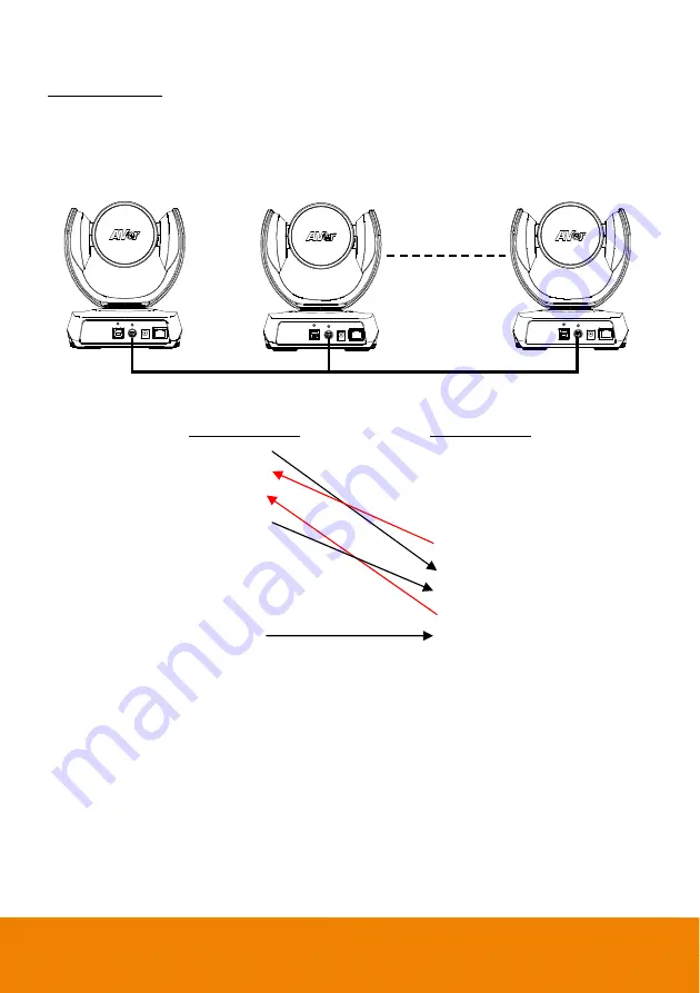 AVer CAM520 Pro2 Скачать руководство пользователя страница 21