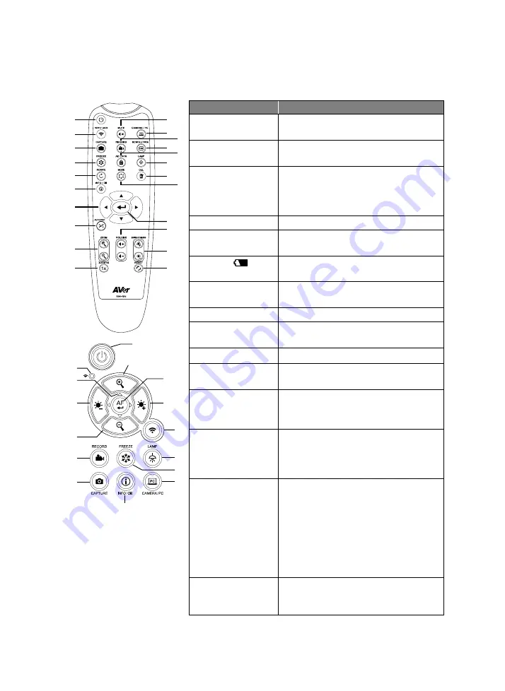 AVer M70W Instruction Manual Download Page 36